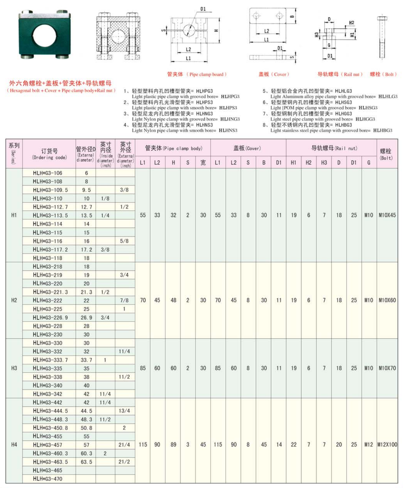 重型尼龍管夾廠家