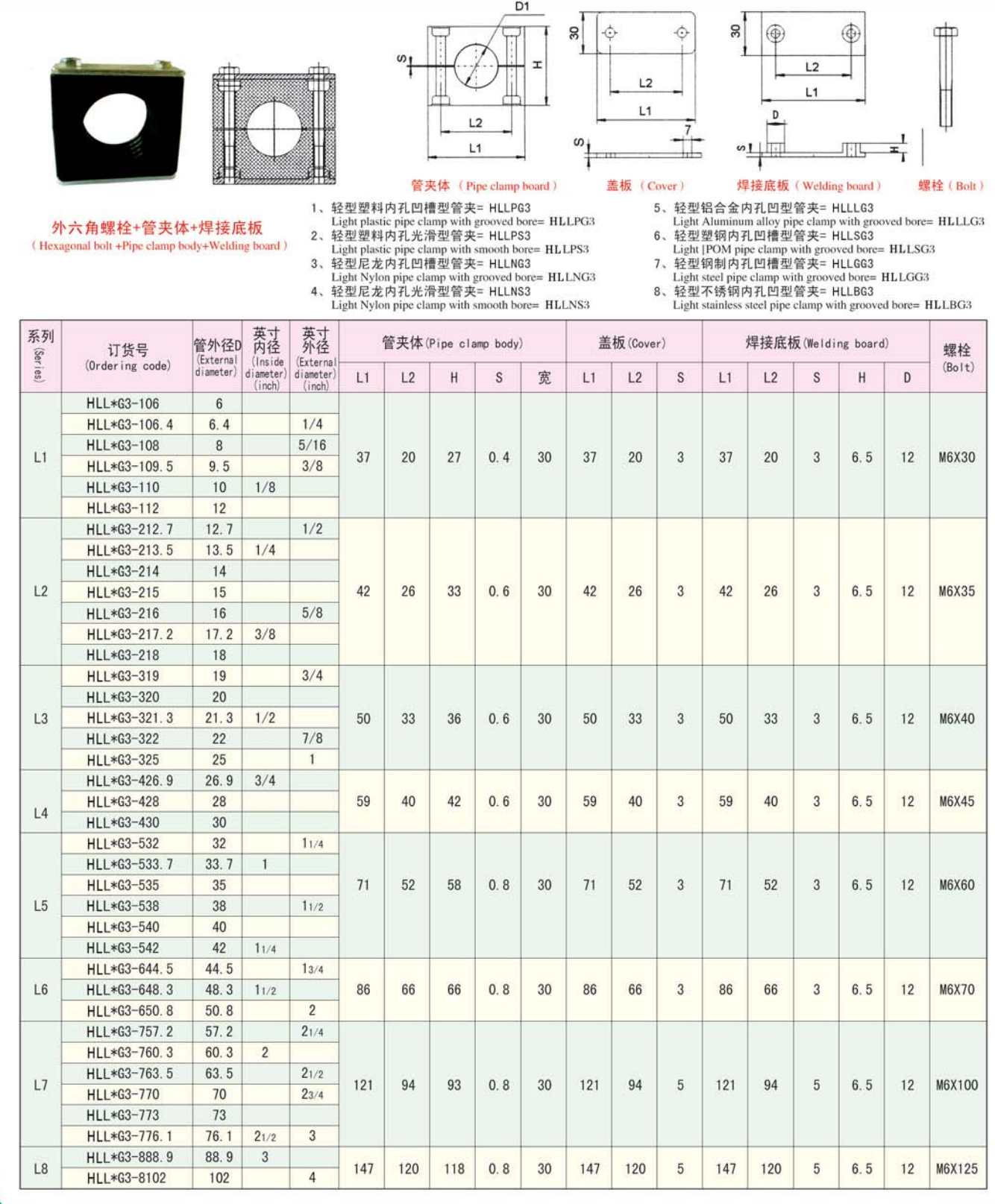 輕型鋁制管夾廠家