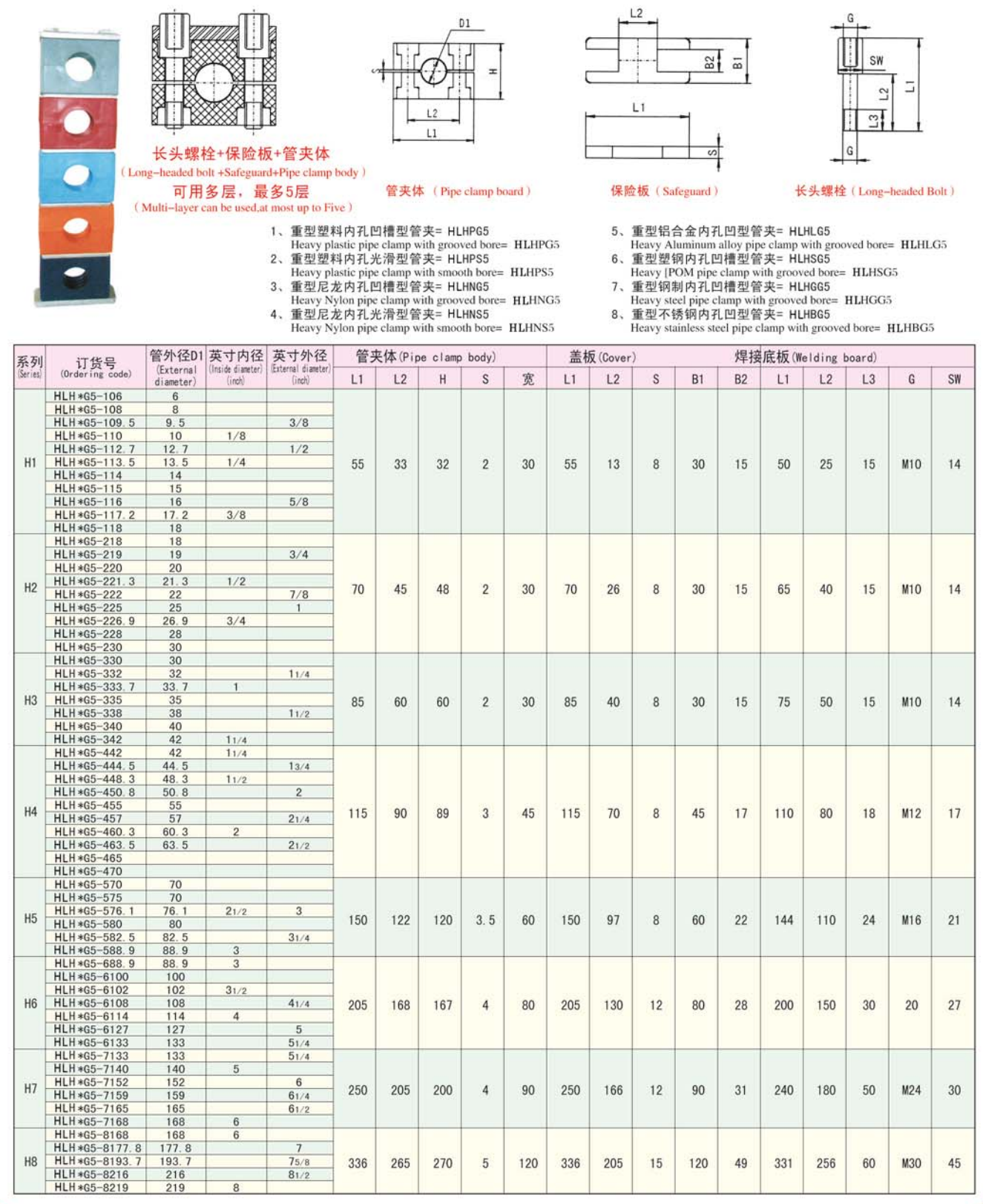 雙孔鋁制管夾廠家