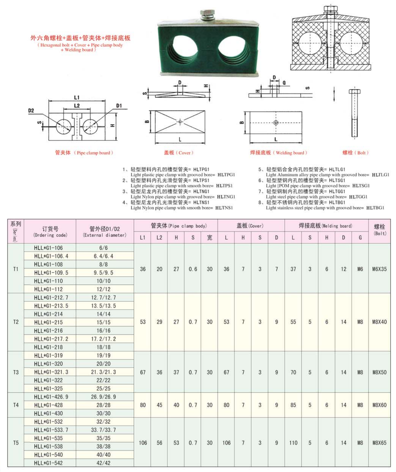 輕型雙孔塑料管夾