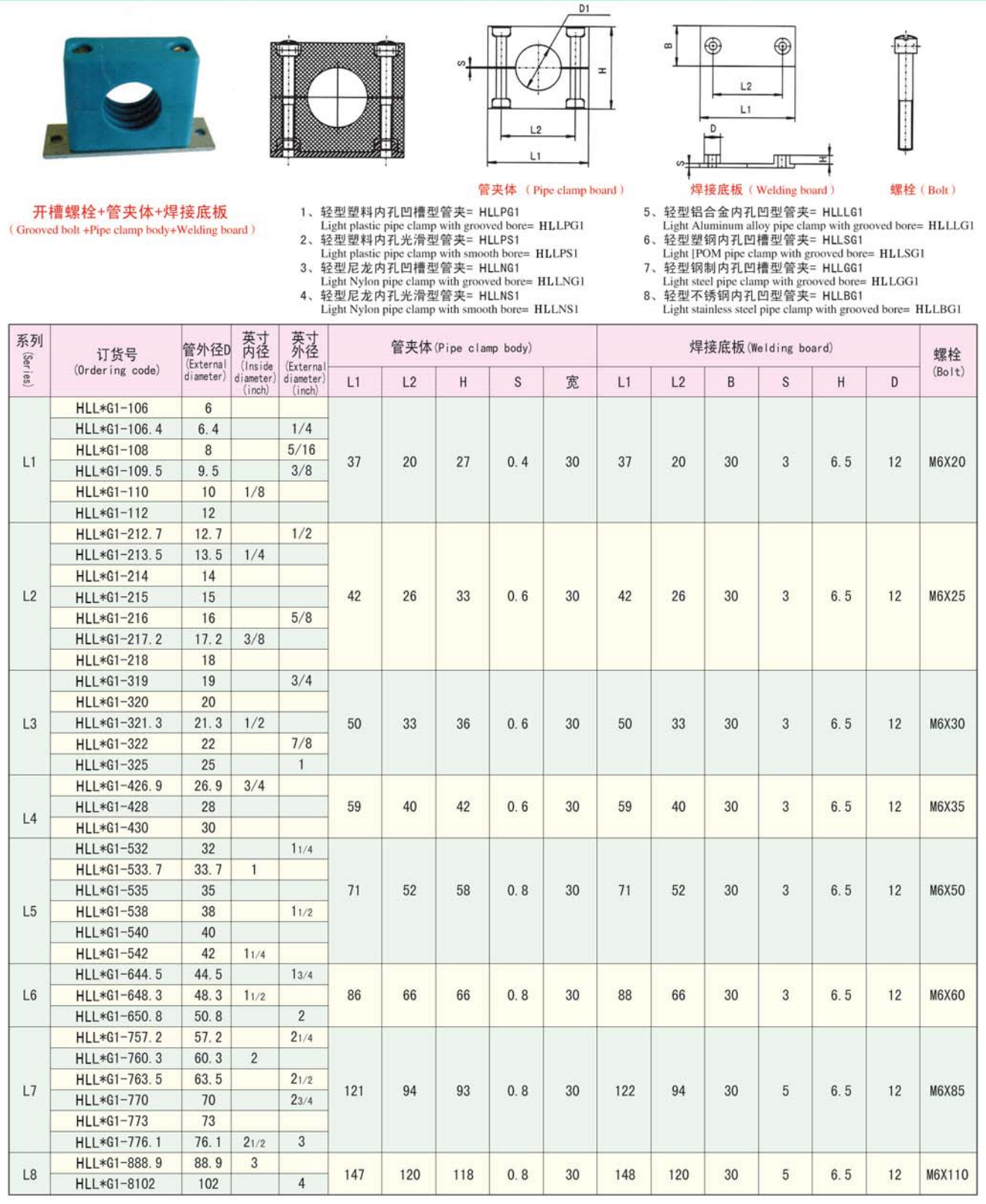 單孔輕型塑料管夾