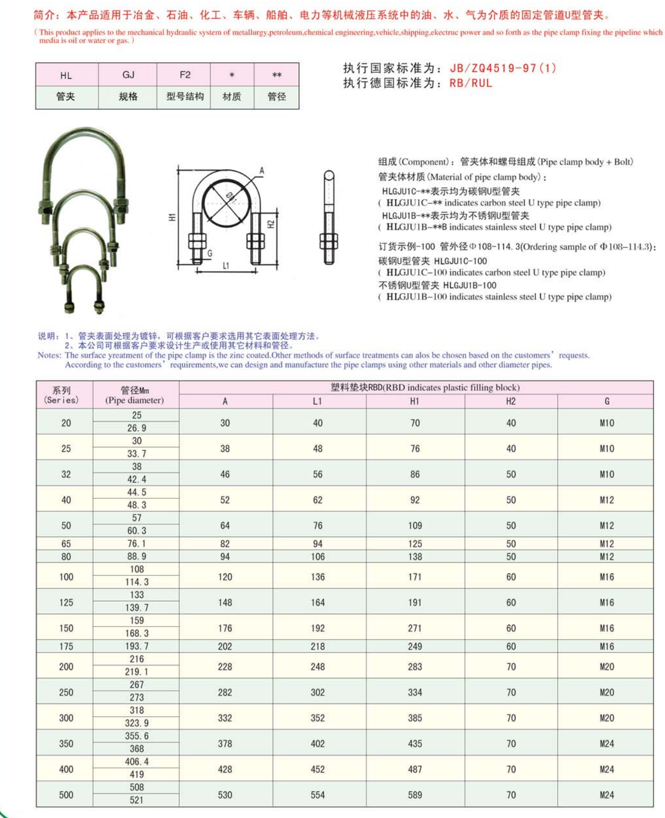 U型管夾標準