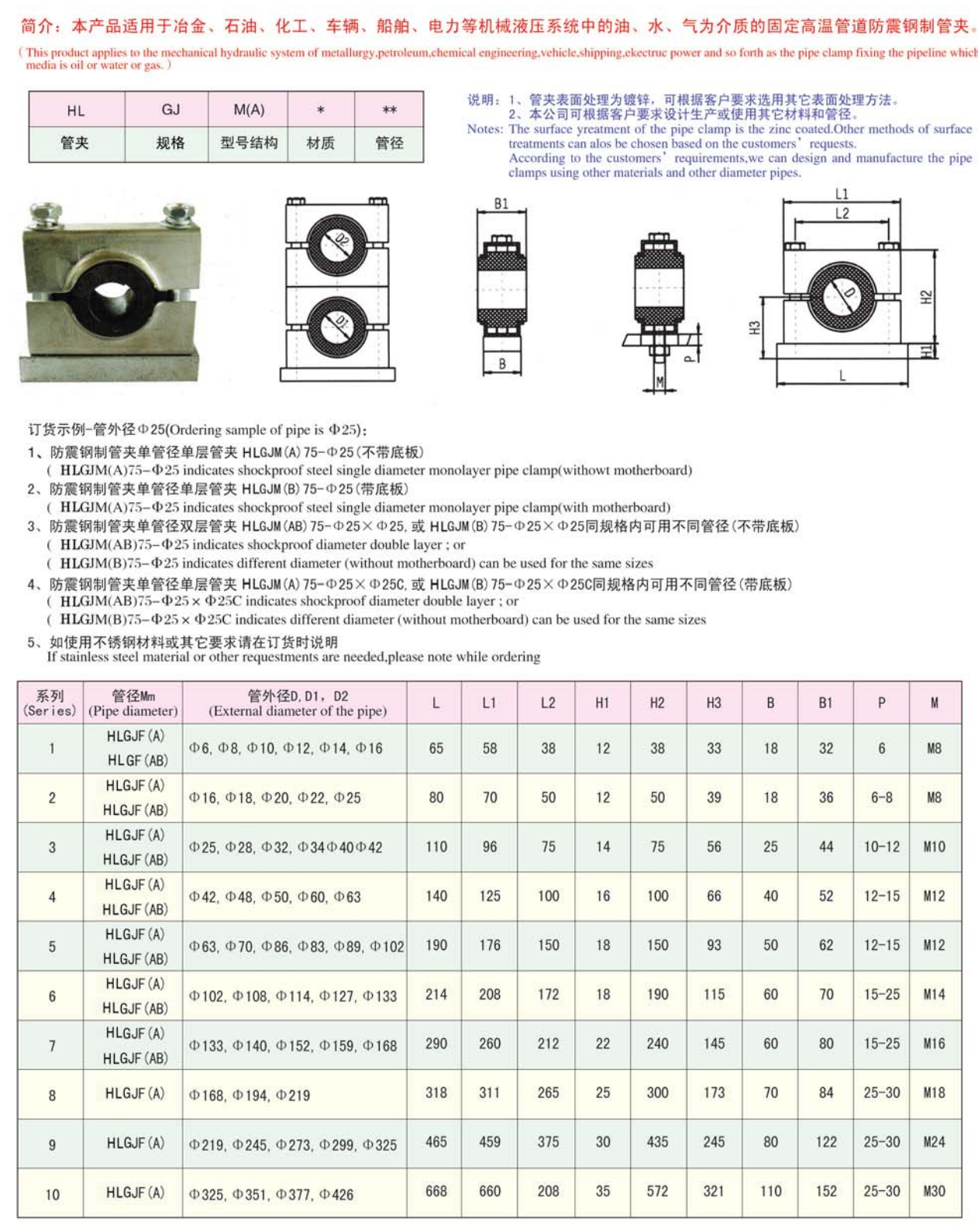 鋼制防震管夾